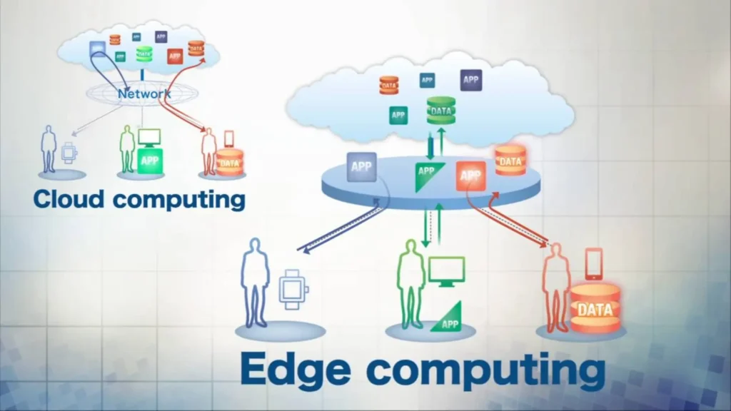 معماری رایانش مرزی Edge Computing